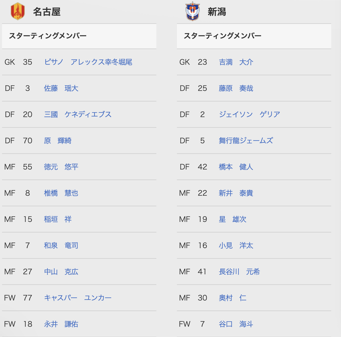 名古屋鲸鱼vs新潟天鹅首发：单外援PK双外援，杰里亚搭档菲茨杰拉德